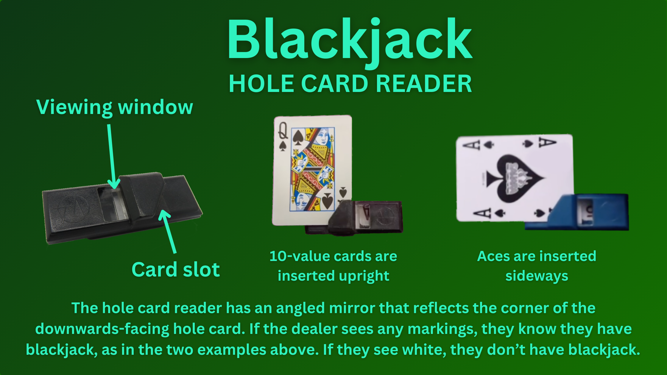 A graphic showing how a blackjack hole card reader is used